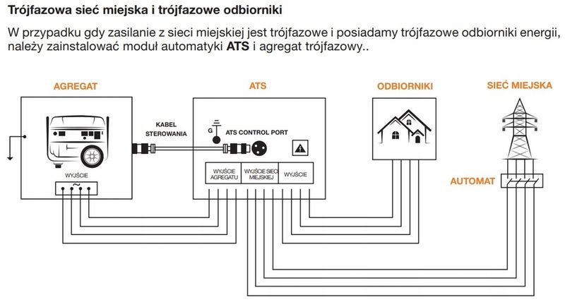 DAEWOO ATS 15-380GDA / ATS15-400GDA MODUŁ AUTOMATYKI SZR AUTOMATYKA DO AGREGATÓW - OFICJALNY DYSTRYBUTOR - AUTORYZOWANY DEALER DAEWOO zdjęcie 3