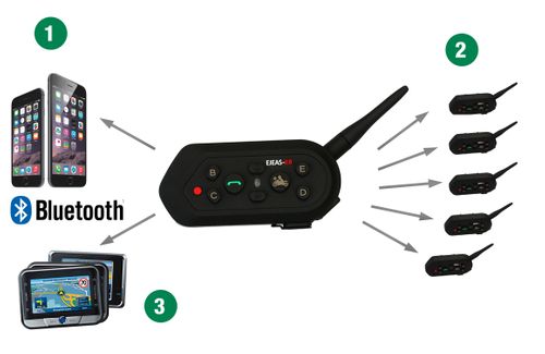 INTERKOM MOTOCYKLOWY INTERCOM BLUETOOTH EJEAS E6 na Arena.pl