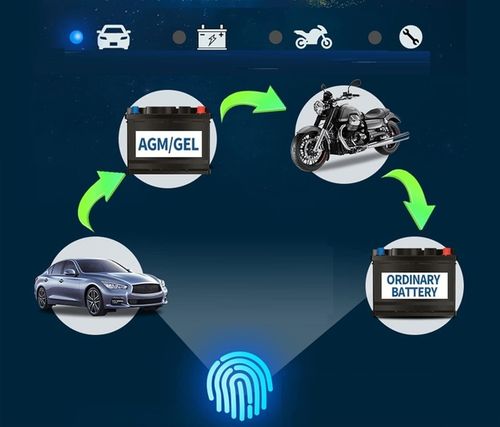 PROSTOWNIK Mikroprocesorowy SAMOCHODOWY DO AKUMULATORÓW 12V 24V 8A AGM na Arena.pl