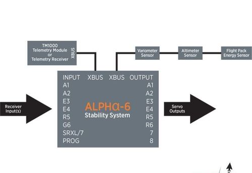 Spektrum System stabilizacji Alpha-6 AS3X na Arena.pl