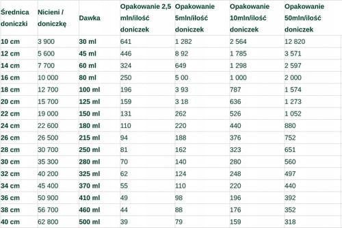 Felti 2,5mln Pożyteczne Nicienie Na Ziemiórki Wciornastki Opuchlaki na Arena.pl