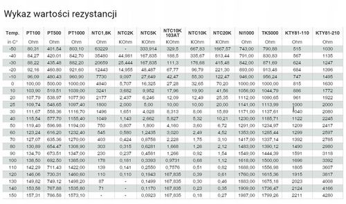 Czujnik Temperatury PT1000 Przewód Silikonowy 1m na Arena.pl