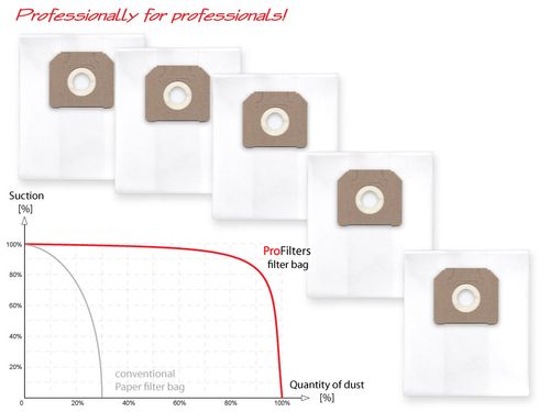 5 Worków do przemysłowych odkurzaczy Karcher NT 65/2 na Arena.pl