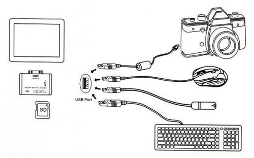 2203 ADAPTER 5w1 SAMSUNG GALAXY USB SD na Arena.pl