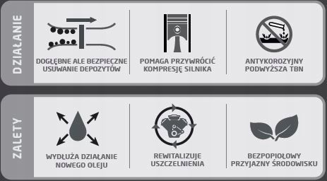 Oilsyn Releasetech Power Flush płukanka 250ml na Arena.pl