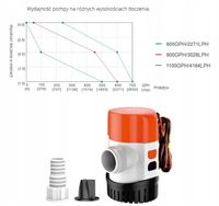 AUTOMATYCZNA 800GPH POMPA WODY 45L/min ZĘZOWA WYSOKOWYDAJNA SEAFLO 12V