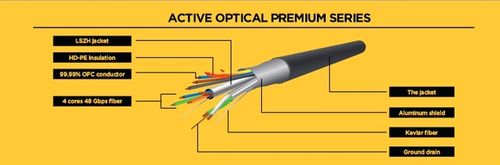 KABEL DISPLAYPORT AOC Optyczny Przewód do Transmisji PREMIUM 8K 60Hz 20M na Arena.pl
