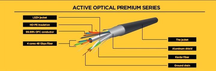 KABEL DISPLAYPORT AOC Optyczny Przewód do Transmisji PREMIUM 8K 60Hz 20M zdjęcie 5