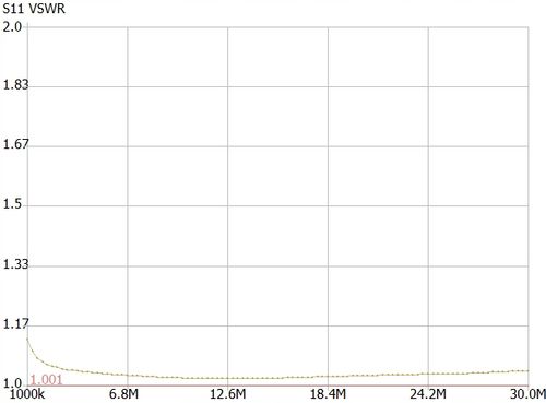 Rdzeń ferrytowy Amidon FT240-43 na Arena.pl