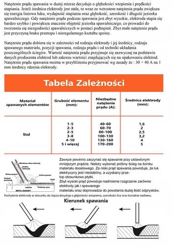 spawarka sw400ai bjc na Arena.pl