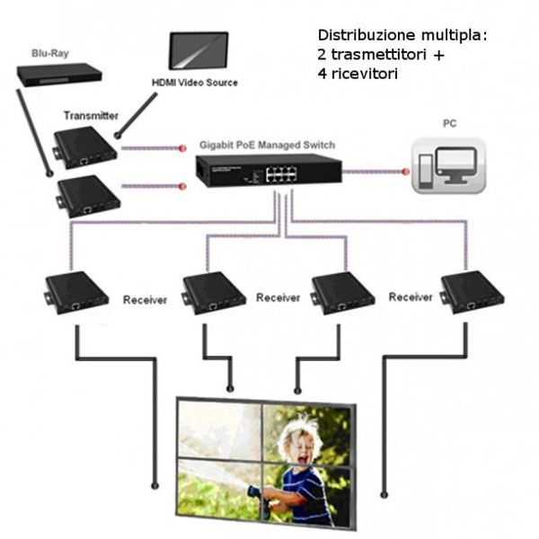 EXTENDER HDMI over IP  TX  POE WALL RX zdjęcie 5