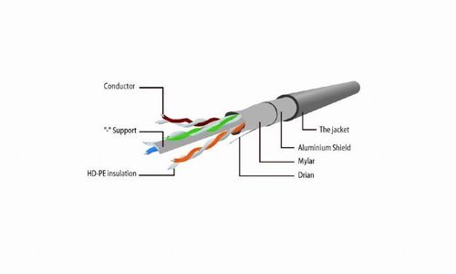 Cablexpert CAT5e UTP Patch cord, gray, 1.5 m Cablexpert na Arena.pl