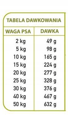 ARQUIVET FRESH Półwilgotna karma dla psa WIEPRZOWINA RYBA OCEANICZNA 10kg na Arena.pl