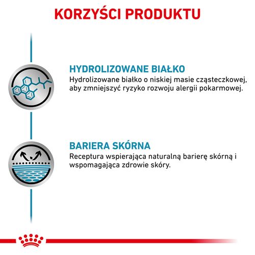 royal canin hypoallergenic 400g na Arena.pl