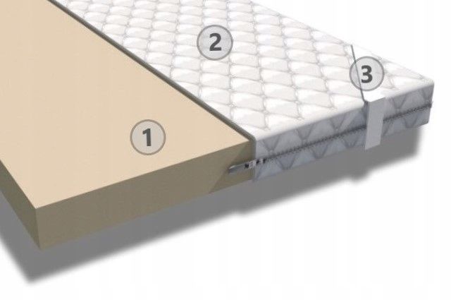 MATERAC NAWIERZCHNIOWY Topper Pianka HR 80x200x5 zdjęcie 2
