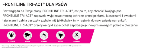 frontline tri-act dla psów 3x6ml na Arena.pl