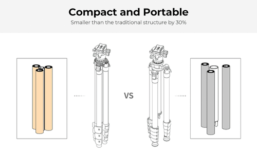 Statyw K&F Concept A234A1 z głowic kulową BH-28L na Arena.pl