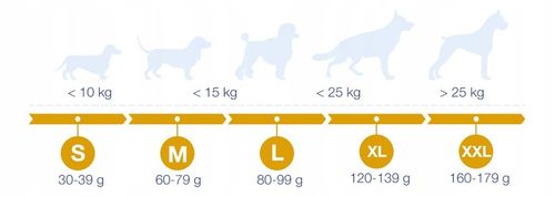 Ser himalajski M / 60-79g Gryzak zdrowy przysmak dla psa serek 13-14 cm na Arena.pl