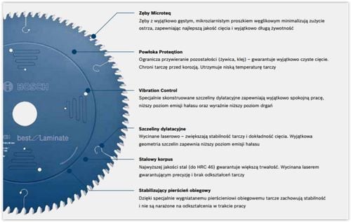 BOSCH TARCZA PILARSKA MULTI MATERIAL 250x30 Z80 na Arena.pl
