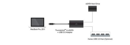 Kanex Thunderbolt to eSATA + USB 3.0 Adapter na Arena.pl