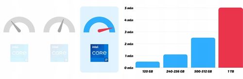 Komputer Stacjonarny Intel Core i7 16GB 1000GB SSD Win 10 DVD WiFi Szybki na Arena.pl