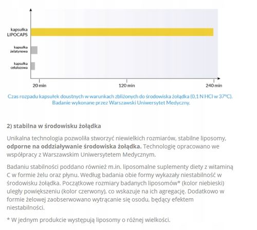 LIPOCAPS C1000 Liposomalna Witamina C 120 kapsułek na Arena.pl
