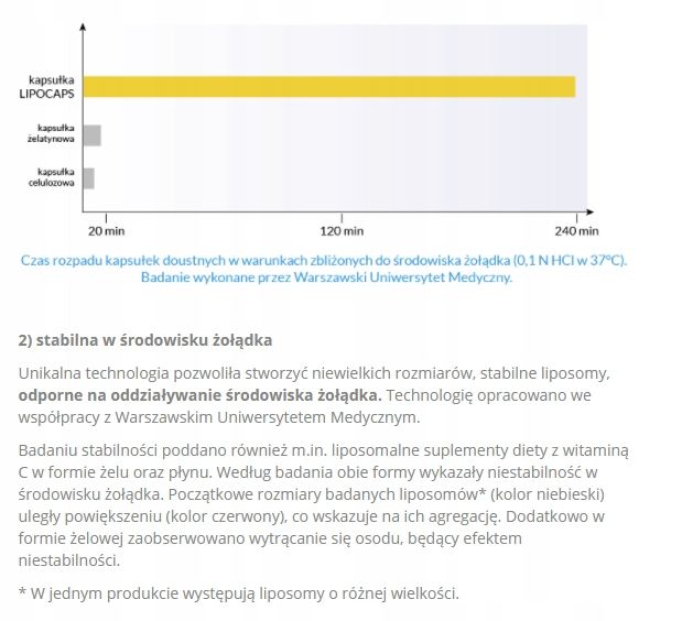 LIPOCAPS C1000 Liposomalna Witamina C 120 kapsułek zdjęcie 6
