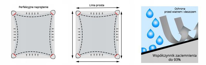 Żagiel przeciwsłoneczny 3x2 - dark blue zdjęcie 7