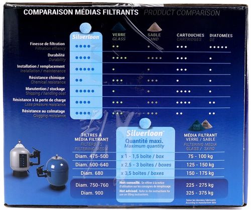 Silverloon 700g Kulki Filtracyjne Basenowe z Jonami Srebra = 25kg Piasku na Arena.pl
