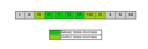 Nawóz pod iglaki SIARKOPOL wieloskładnikowy granulat 25KG do iglaków na Arena.pl