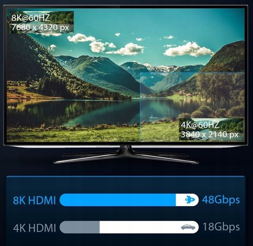 Kabel HDMI - HDMI 2.1 V PREMIUM 8K 4K 144Hz Mocny Przewód Projektor 2m na Arena.pl