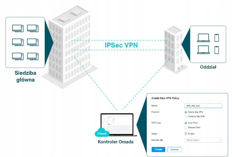 Router TP-Link VPN Omada ER8411 zdjęcie 7