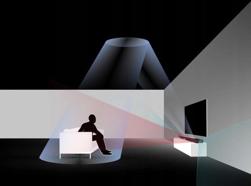 Teufel CINEBAR LUX soundbar,biały, bluetooth, WiFi na Arena.pl