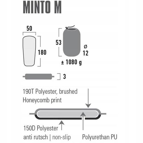 MATA SAMOPOMPUJĄCA MINTO M 180X50X3 HIGH PEAK na Arena.pl