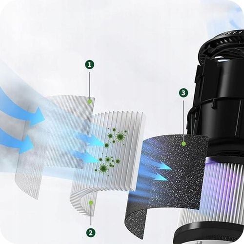 OCZYSZCZACZ POWIETRZA REVENTO PURO CICHY AROMATERAPIA TIMER + FILTR na Arena.pl