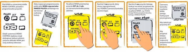 Pilot WIWA H.265 MC-002 do dekoderów WIWA DVB-T ORYGINAŁ zdjęcie 3