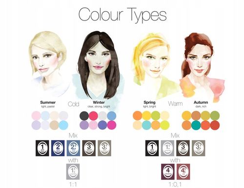 Refecto Cil Henna do brwi i rzęs 3.1 Jasny brąz na Arena.pl