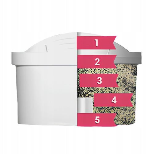 Filtr / Filtry Wkład Dafi Unimax do dzbanka filtrującego wodę | 5 szt. na Arena.pl