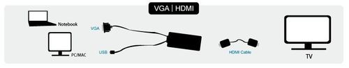 Konwerter VGA do HDMI z audio na Arena.pl