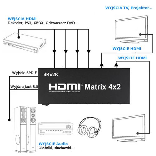 Matrix HDMI 4/2 Spacetronik SPH-M42 4K na Arena.pl
