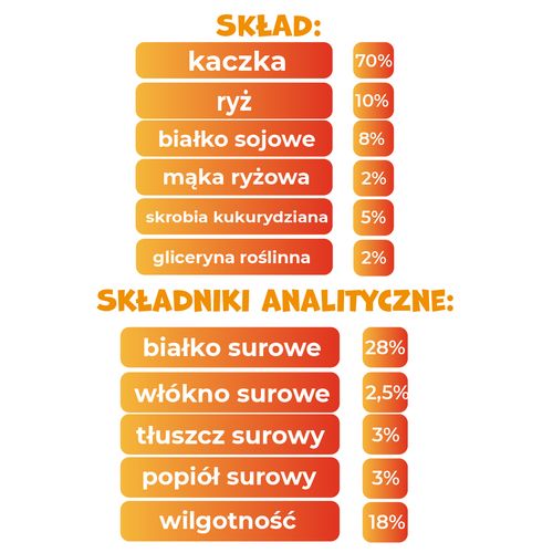 Smaczki przysmaki dla psa serduszka z kaczką i ryżem 500g PAWFECT BITES na Arena.pl