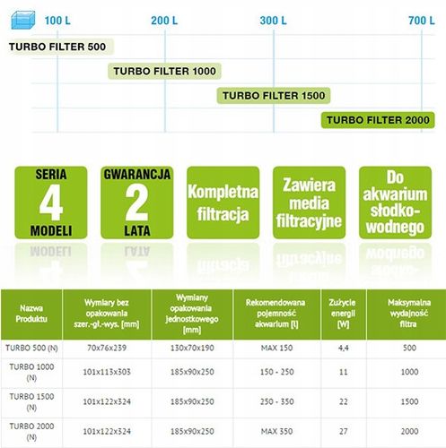 AQUAEL TURBO FILTER 2000 filtr wewnętrzny 300-400l na Arena.pl