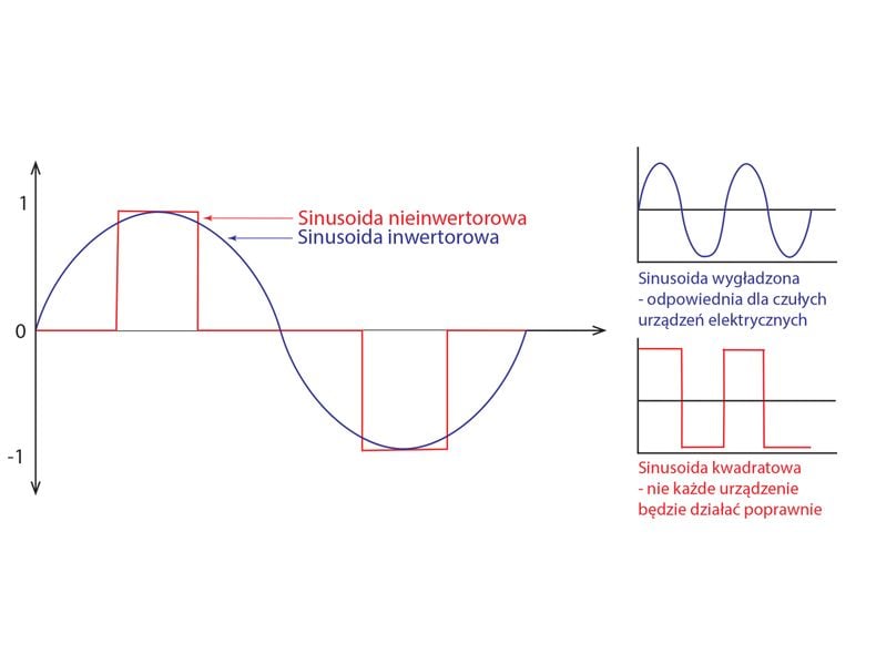 Generator Agregat Inwertorowy 6,6 kW E-start Pilot prądu prądotwórczy koła zdjęcie 8