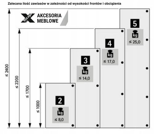 Zawias specjalny - ET582 do zabudowy lodówek z prowadnikiem HETTICH na Arena.pl