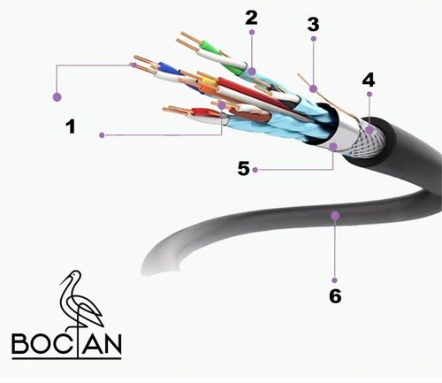 CERTYFIKOWANY Kabel HDMI 2.1 8K 4K eARC PREMIUM PS5 144Hz 2m na Arena.pl