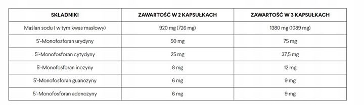 Norsa Pharma Nucleobutin Forte - Maślan Sodu (60kaps) zdjęcie 2