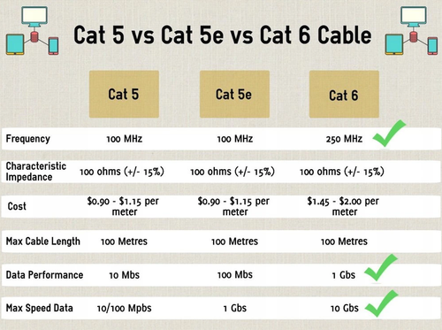 Patchcord LogiLink CQ2141S CAT.6 S/FTP 50m, biały na Arena.pl