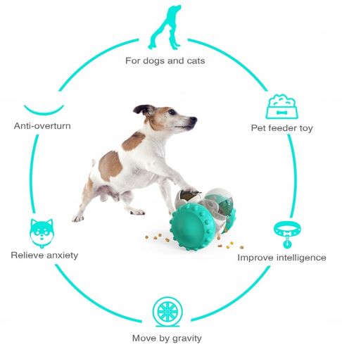 ZABAWKA NA PRZYSMAKI DLA PSA Z DOZOWNIKIEM NA JEDZENIE INTERAKTYWNA na Arena.pl