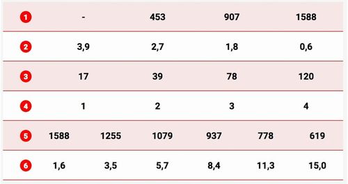 1,6T WYCIĄGARKA DRAGON 12V ELEKTRYCZNA WCIĄGARKA linowa pługa quada +pilot na Arena.pl