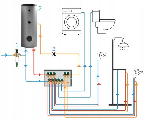 ROZDZIELACZ DO WODY UŻYTKOWEJ CIEPŁEJ ZIMNEJ HERZ 3 punkty na Arena.pl